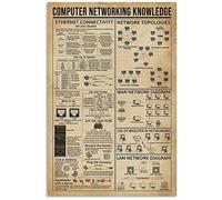 Mur Étain Panneau Connaissances En Réseaux Informatiques Vintage, Œuvres D'Art Originales, Passionné D'Informatique Métal Étain Signe Rétro Metal Sign Décorative Tin Signs Pour Garage Restaurant M