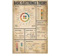 Mur Étain Panneau Guide De Physique sur La Théorie De L'Électronique De Base (Version Vintage) Affiche Vintage Métal Étain Signe Rétro Metal Sign pour Café Chambre Cuisine S