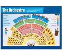 Music Appreciation Poster Instruments of the Orchestra Chart Classroom Wall Art for General Music Listening(Framed,08x12inch(20x30cm))