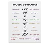 Music Dynamics Poster for Classroom Theory Decor