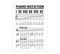 Music Education Poster Piano Notation Symbols Canvas Print Wall-Art