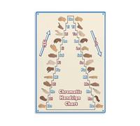 Music Theory Art Print Hand Signs and Note Value Poster for Singers Pianists Home Studio Decor Canvas(Unframed,12X18inch(30X45cm))