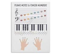 Music Theory Basics Poster Piano Finger Guide Art