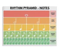 Music Theory Educational Poster Rhythm Pyramid Notes Rests Musical Fractions Chart for Classroom Studio Homeschool Decor(Framed,12x18inch(30x45cm))