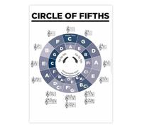 Music Theory Poster Circle of Fifths Piano Guitar Learning Tool