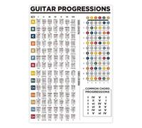 Music Theory Poster Guitar Chord Progressions Fretboard Chart