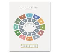 Music Theory Poster - The Circle of Fifths & Chord Progressions Chart | Essential Educational Tool for Guitar, Piano, Music Students | Wall Decor for Bedroom, Dorm, Studio(Framed,12x18inch(30x45cm))