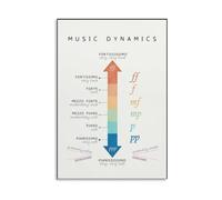 Musical Notation Poster Dynamics Symbols Chart Educational Wall-Art for Music Classroom Home Studio Pianist Student(Unframed,16X24inch(40X60cm))