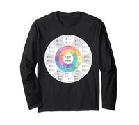 Musique Cercle des Quintes Note de Musique Professeur Musicien Manche Longue