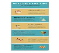 MyPlate for Kids Nutrition Education Poster Portion Control Tips Educational Canvas Living Room Kitchen Decor