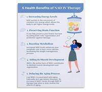 NAD IV Therapy Infographic Chart Educational Guide Canvas Print Wall Art for Wellness Center(Unframed,16x24inch(40x60cm))