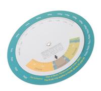 NAMOARLY Roue D’aperçu Rapide de L’IMC Murale, Tableau Féminin de Poids