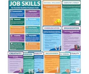 Naozinebi Lot de 11 affiches éducatives sur les compétences professionnelles pour décorations de salle de classe, qualités essentielles que les employeurs recherchent des affiches pour collège lycée