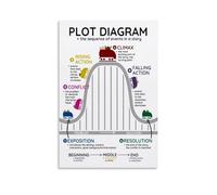Narrative Plot Poster English Classroom