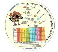 - • Nashville # System Dial A Guitar Accord •-