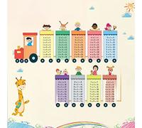NAUXIU Affiche Table Multiplication Enfant,Tables De Multiplication Poster,apprenez Les Tables De Multiplication,Tableau Mural pour Enfants Calcul Éducatif Enfant Affiche Art Print Wallchart