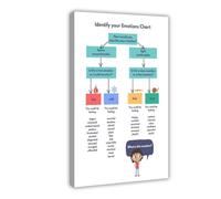 NDGSA Emotion Recognition - Impression sur toile pour enfants - Cartographie sensorielle émotionnelle du corps - Décoration murale pour salon, chambre à coucher - 50 x 75 cm