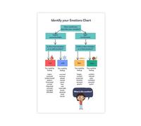 NDGSA Emotion Recognition - Impression sur toile pour enfants - Cartographie sensorielle émotionnelle du corps - Décoration murale pour salon, chambre à coucher - 40 x 60 cm