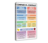 NEOHI Poster de comparaison et de contraste, guide pour enseignants, école à domicile, analyse des similitudes et des différences sur toile, impression d'art mural, peintures murales décoratives, 60 x