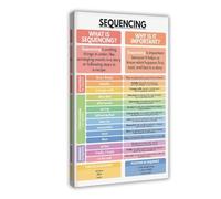 NEOHI Poster séquentiel Apprendre à écrire une bonne histoire - Impression sur toile moderne - Pour l'école à la maison et la salle de classe anglaise - 30 x 45 cm