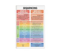 NEOHI Poster séquentiel Apprendre à écrire une bonne histoire - Impression sur toile moderne - Pour l'école à la maison et la salle de classe anglaise - 30 x 45 cm