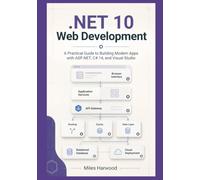 .NET 10 Web Development: A Practical Guide to Building Modern Apps with ASP.NET, C# 14, and Visual Studio