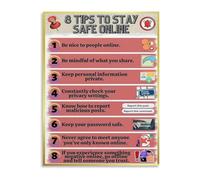 Network Security Tips Educational Poster Canvas Wall-Art for Cybersecurity Awareness Home Office Decor Online Reference Guide(Unframed,12x18inch(30x45cm))