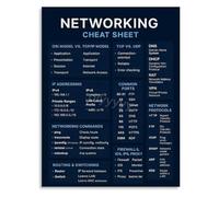 Networking Fundamentals Poster OSI Model Cheat Sheet IT Student Wall Art(Framed,12x18inch(30x45cm))