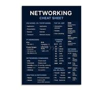 Networking Reference Poster Subnetting Cheat Sheet IP IT Classroom Wall | Durable wall chart showing IPv4 subnet tables and binary conversion shortcuts(Framed,12x18inch(30x45cm))