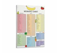 New Mom Gift Baby Food Introduction Poster Weaning Chart Canvas Wall Art Solid Food Guide(Unframed,08x12inch(20x30cm))