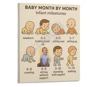 New Parent Essentials Poster Baby Month by Month Milestones Canvas Wall Art for Nursery Wall Decor Infant Growth and Development Chart(Framed,12x18inch(30x45cm))