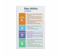 Newborn Milestones Poster Baby Development Activities Guide Canvas Wall Art for Playroom Nursery Decor(Unframed,12x18inch(30x45cm))