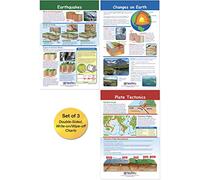 NewPath Learning - 94-8002 Dynamic Earth Lot de 3 tableaux d'affichage