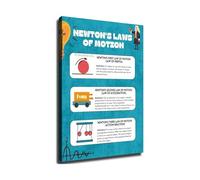 Newtons Laws Of Motion Physics Poster Wall Art Canvas Print For Home Office Gym Classroom Science Teacher Decor(Framed,12X18inch(30X45cm))