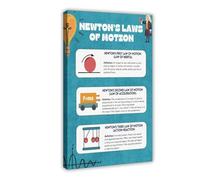 Newton's Laws of Motion Science Education Poster sur toile Décoration murale pour salon, chambre à coucher 60 x 90 cm