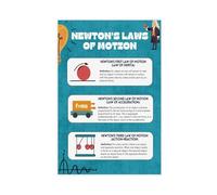 Newton's Laws of Motion Science Education Poster sur toile pour chambre à coucher, bureau, chambre, cadeau (50 x 75 cm)