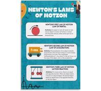 Newton's Three Laws of Motion Educational Chart - Physics Classroom Poster, Science Themed Wall Art for Home and Office(Unframed,16x24inch(40x60cm))