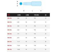 NEX - Embouts impact série 3 pour vis Torx Facom NEX.27A