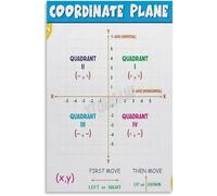 NHKSFBLQ Geometry Poster X Y Axis Graphing Basics | Master plotting and negative coordinates across four quadrants step by step(Framed,12x18inch(30x45cm))