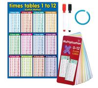 NHQZ Table de Multiplication A4 Format 1-9 avec Cartes de Révision Poster Éducatif Tables Mathématiques Apprentissage Affiche Murale Calcul Mental Support Pédagogique École Élémentaire Exercices