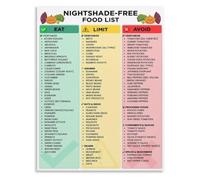 Nightshade Free AIP Food Poster Diet List Chart Educational Wall Decor For Autoimmune Support Room(Framed,08x12inch(20x30cm))