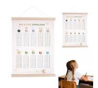 Nilioyul 1 x 1 poster éducatif pour enfants - Format A2 - Apprendre les petites tables de multiplication - Pour apprendre à calculer les mathématiques - Cadeau de rentrée des classes
