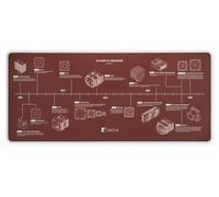 Noctua NP-DM3 : Tapis de Bureau Célébrant le 20ème Anniversaire de la Marque, 90x40 CM (Brun)