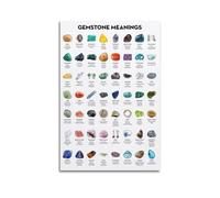 NOHF Poster mural en cristal Significations des pierres précieuses - Décoration rétro Chambre ou bureau - 30 x 45 cm - Style sans cadre