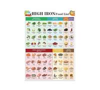 Non Heme Iron Poster Food List | Plant based eaters find absorbable options beyond spinach(Magnetic,08x12inch(20x30cm))