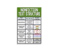 Nonfiction Text Features Learning Poster Reading Comprehension Anchor Chart for Classroom Wall Decor Educational Print for School Teachers and Homeschool Parents(Framed,12x18inch(30x45cm))