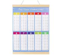 Noviatrix Table de Multiplication, Poster D'apprentissage 1 x 1