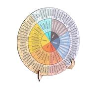 NQEUEPN Roue Émotions, 15 cm Roue Sentiments Bois Roue Sentiments Tableau Émotions Thérapie Décoration Bureau Décoration Santé Mentale pour Travailleur Social École Bureau Réfrigérateur Émotionnel
