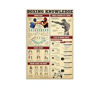 Nuboxx Plaque en métal avec connaissances de boxe, entraînement de boxe, affiche anatomique de combattant de boxe, cadeau de boxe, cadeau pour les amateurs de boxe, 15,2 x 20,3 cm