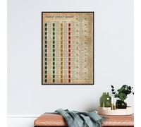 Nuboxx Poster de feuille de triche de tarot vintage - Art mural - Carte d'étude - Carte de tarot - Guide de référence - Cadeau amusant pour chambre et bureau - 15,2 x 20,3 cm